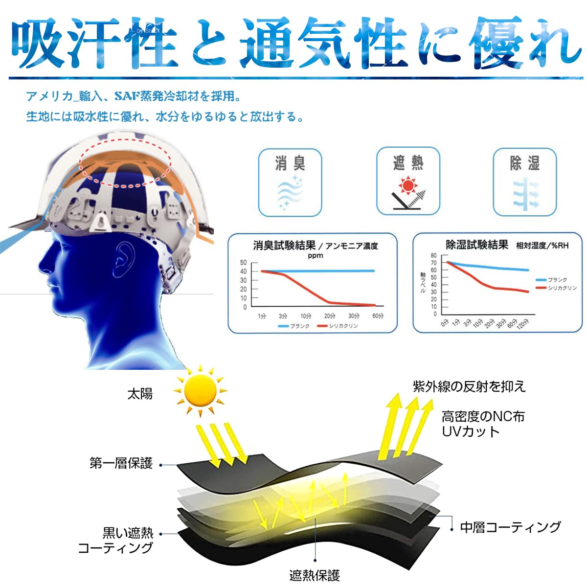 Amazon.co.jp: ヘルメット インナー 冷感 冷却 涼しい 熱中症対策